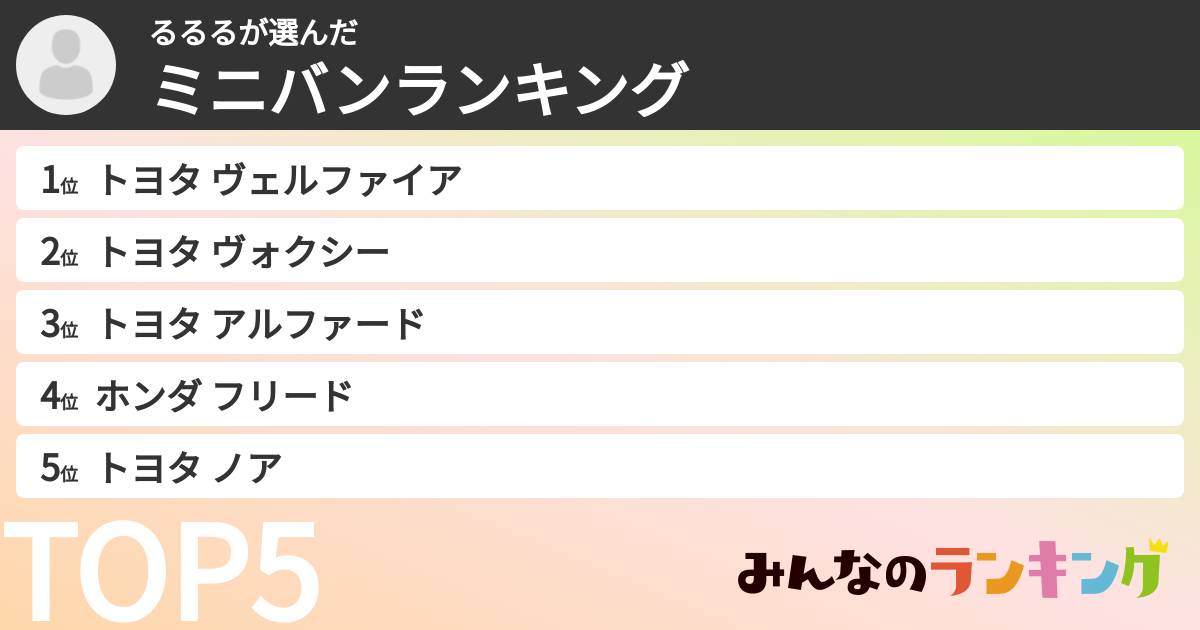 るるるさんの「ミニバンランキング」