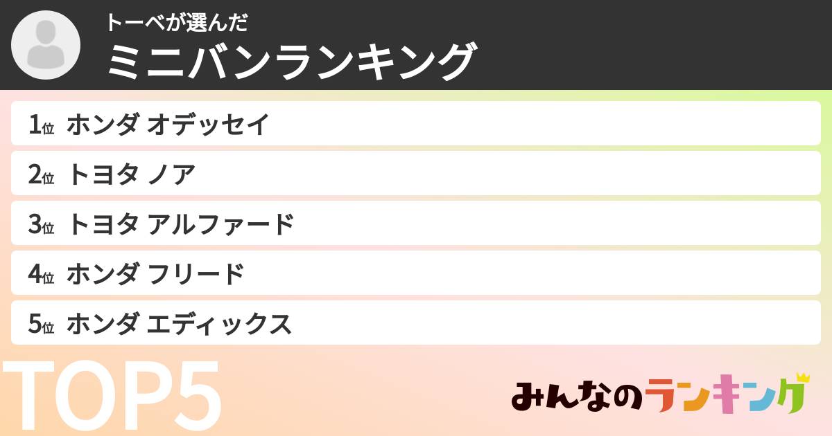 トーベさんの「ミニバンランキング」