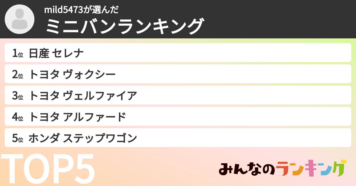 mild5473さんの「ミニバンランキング」