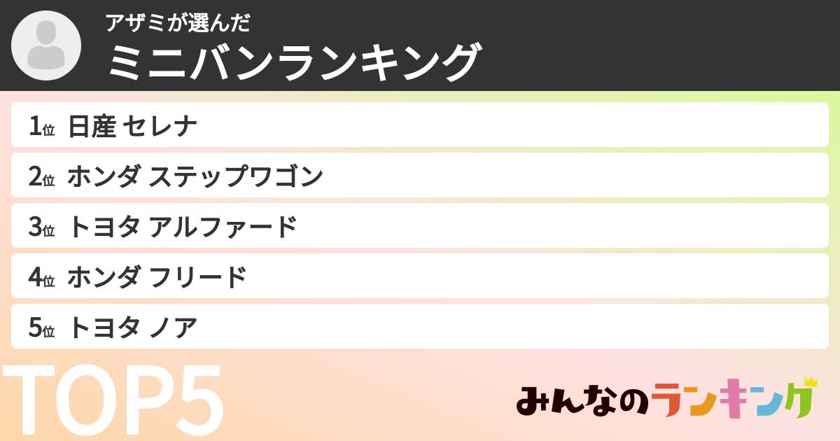 アザミさんの「ミニバンランキング」