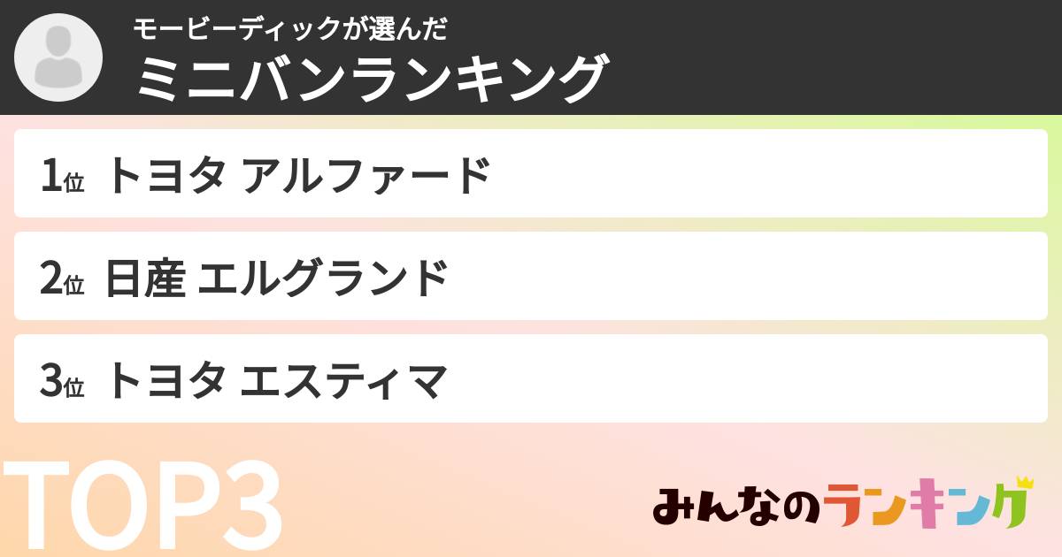 モービーディックさんの「ミニバンランキング」