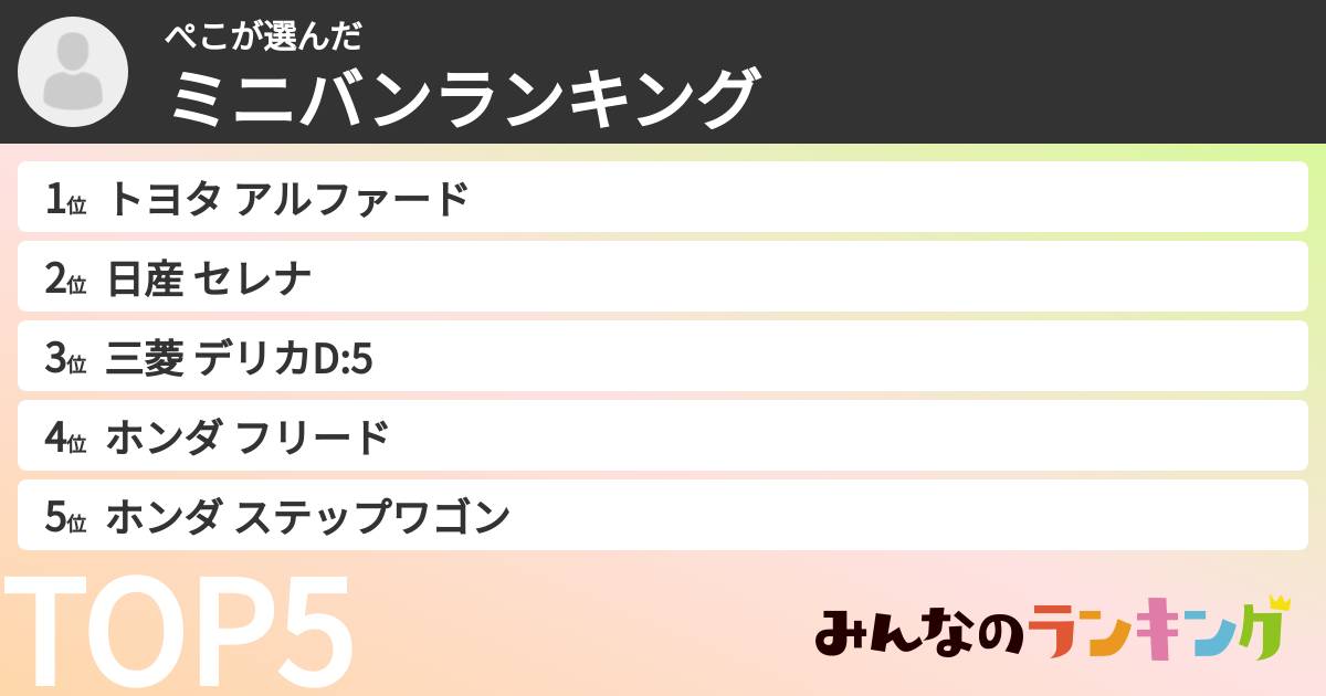 ぺこさんの「ミニバンランキング」