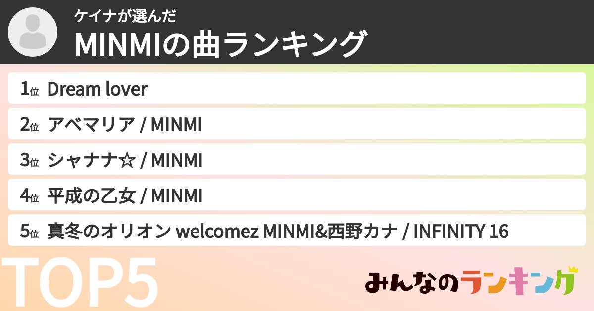 ケイナさんの「MINMIの曲ランキング」