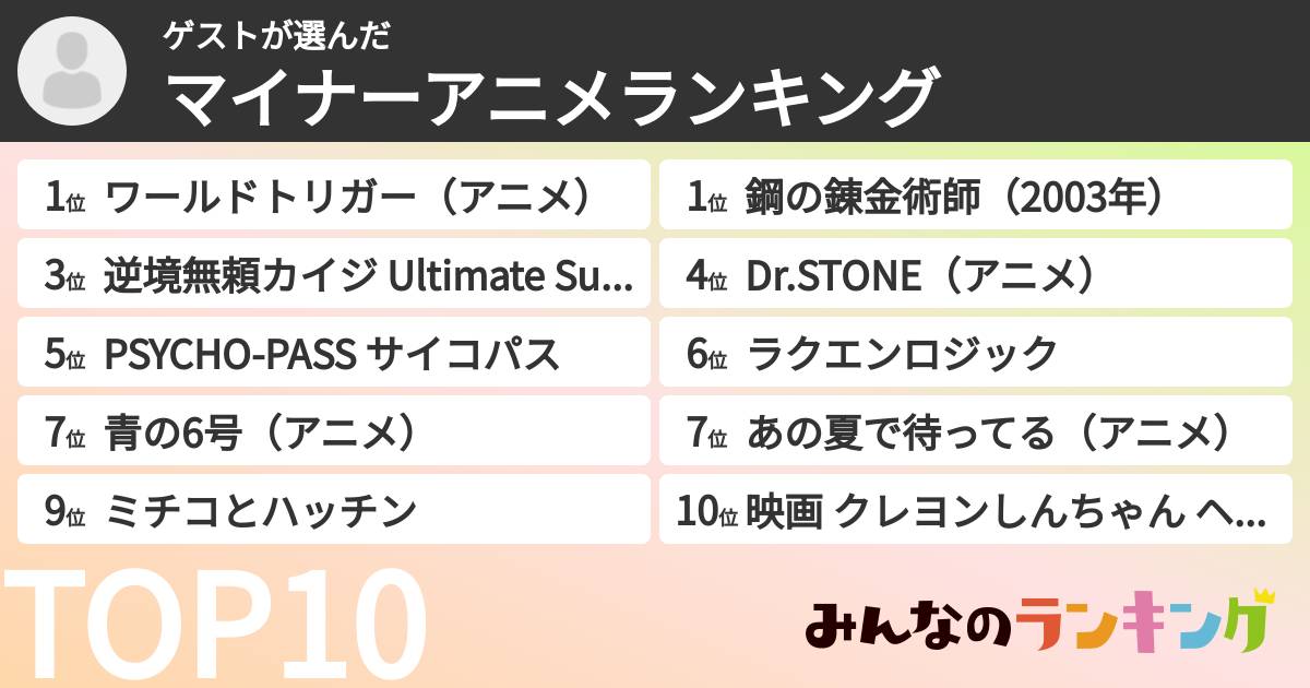 ゲストさんの「マイナーアニメランキング」