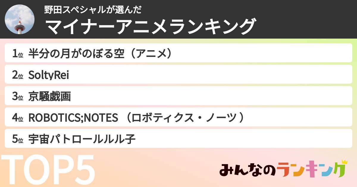 野田スペシャルさんの「マイナーアニメランキング」