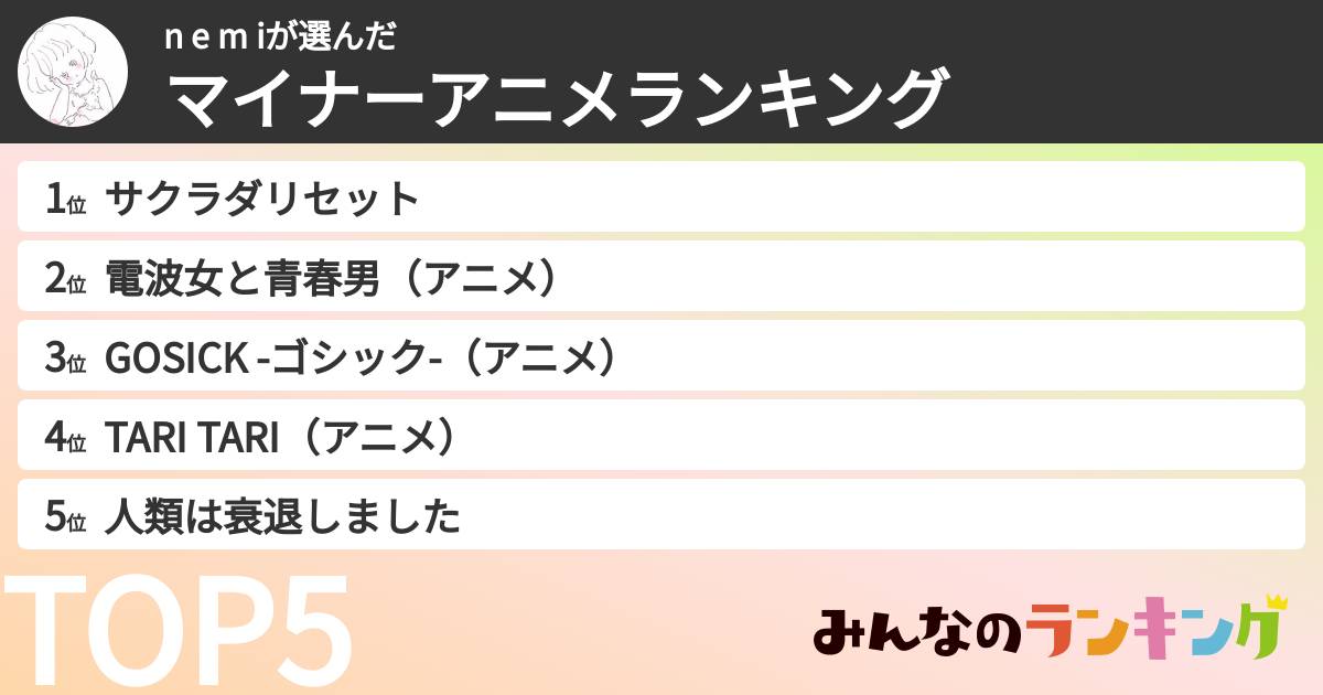 n e m iさんの「マイナーアニメランキング」