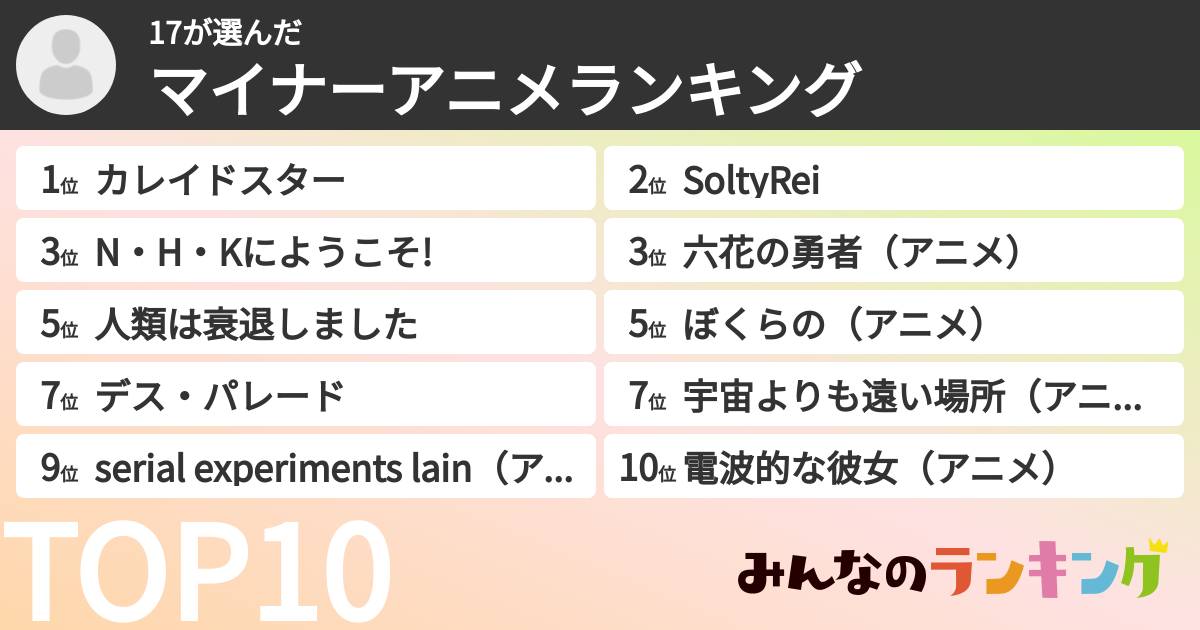 17さんの「マイナーアニメランキング」