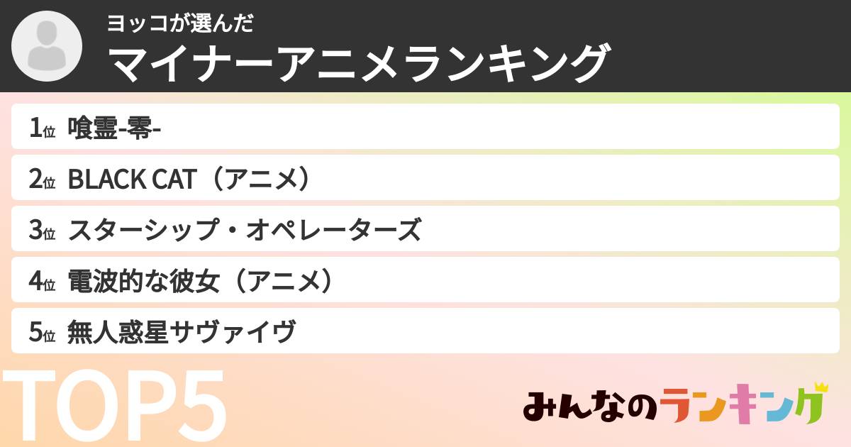 ヨッコさんの「マイナーアニメランキング」