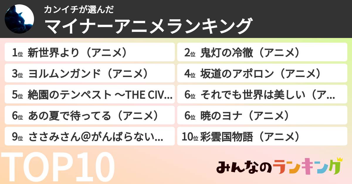カンイチさんの「マイナーアニメランキング」