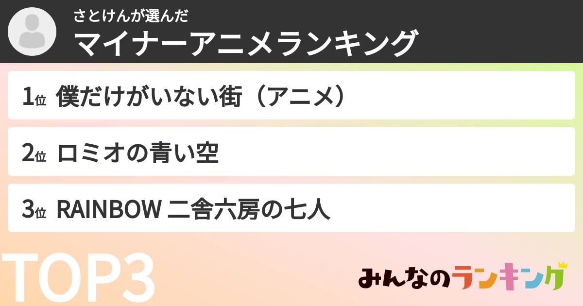 さとけんさんの「マイナーアニメランキング」