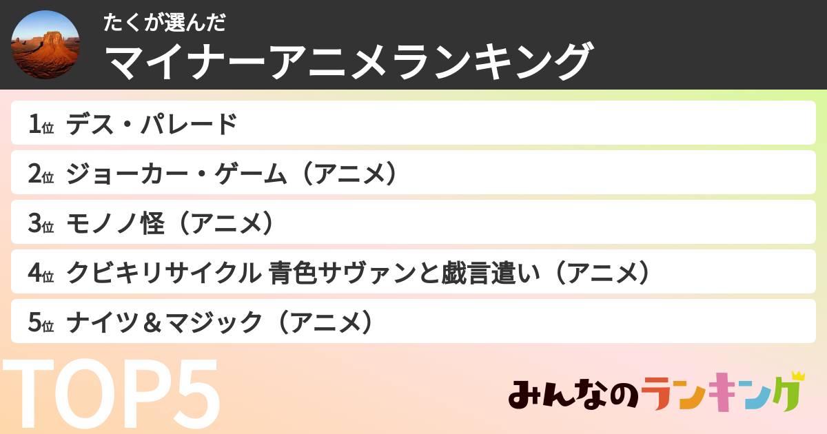 たくさんの「マイナーアニメランキング」