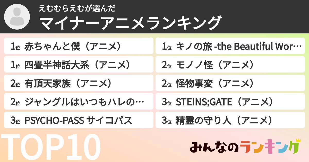 えむむらえむさんの「マイナーアニメランキング」