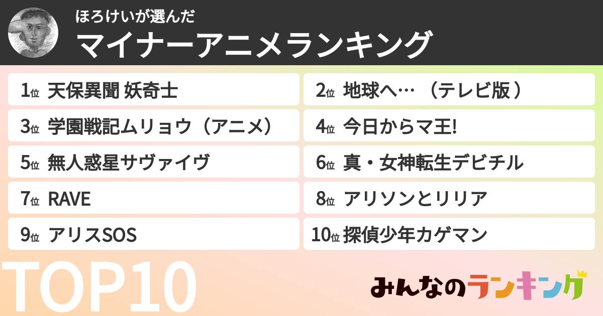 ほろけいさんの「マイナーアニメランキング」