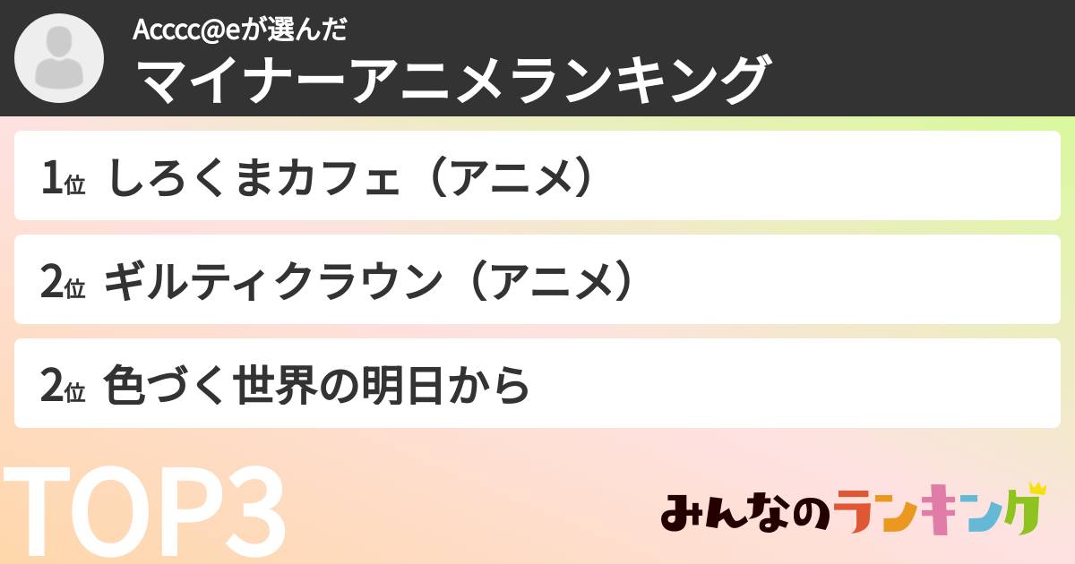Acccc@eさんの「マイナーアニメランキング」