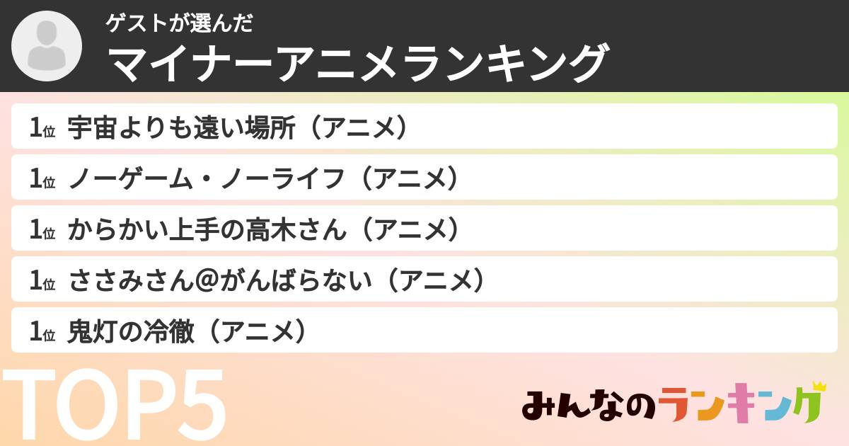 ゲストさんの「マイナーアニメランキング」