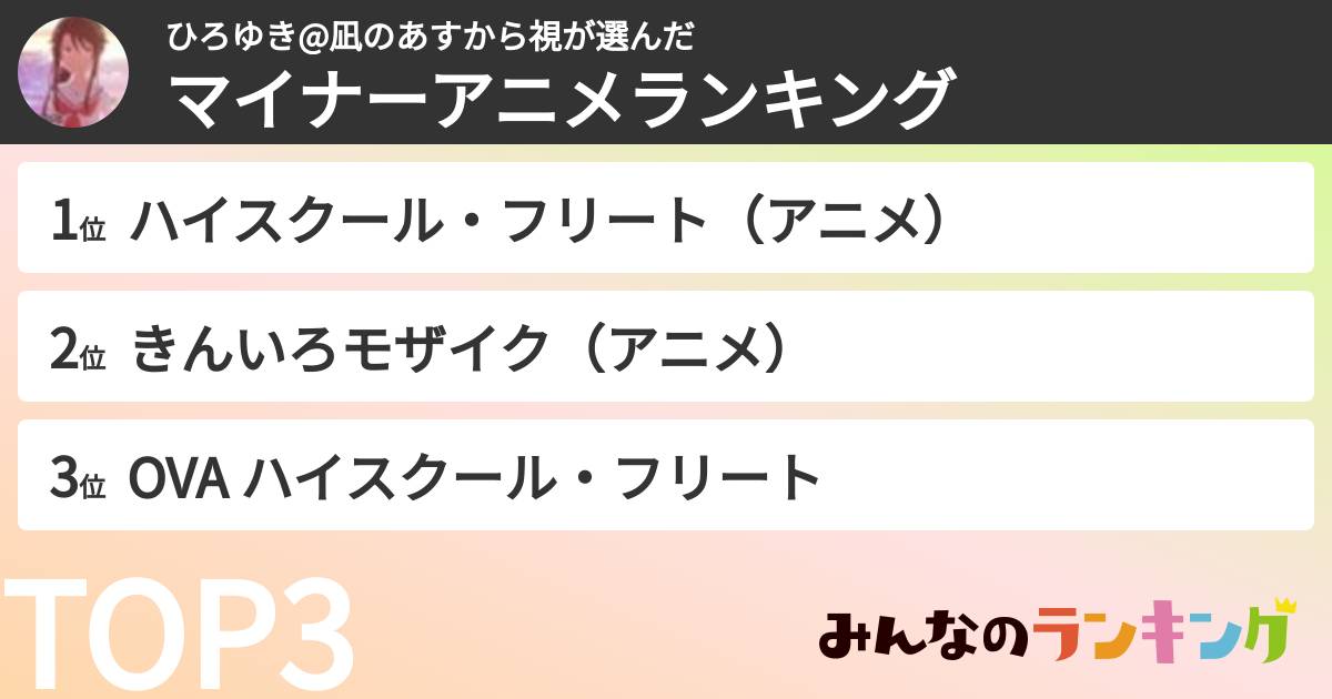 ひろゆき@凪のあすから視さんの「マイナーアニメランキング」