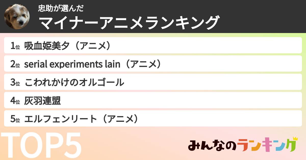 忠助さんの「マイナーアニメランキング」