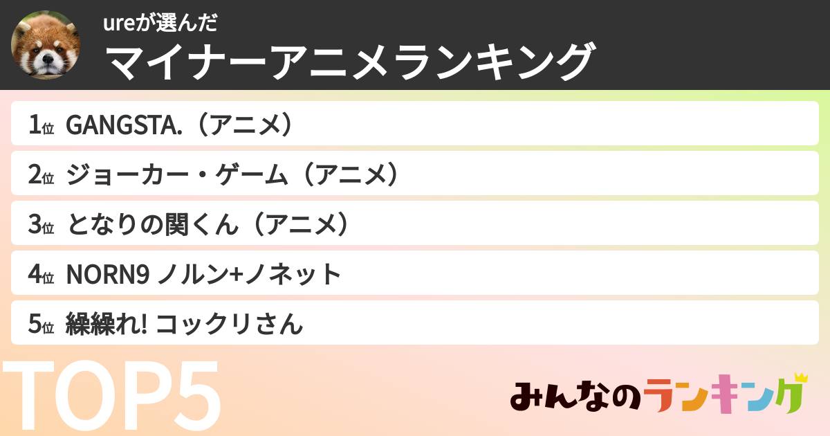 ureさんの「マイナーアニメランキング」