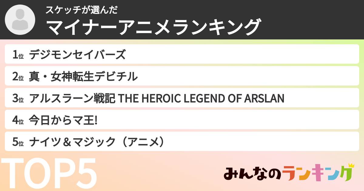 スケッチさんの「マイナーアニメランキング」