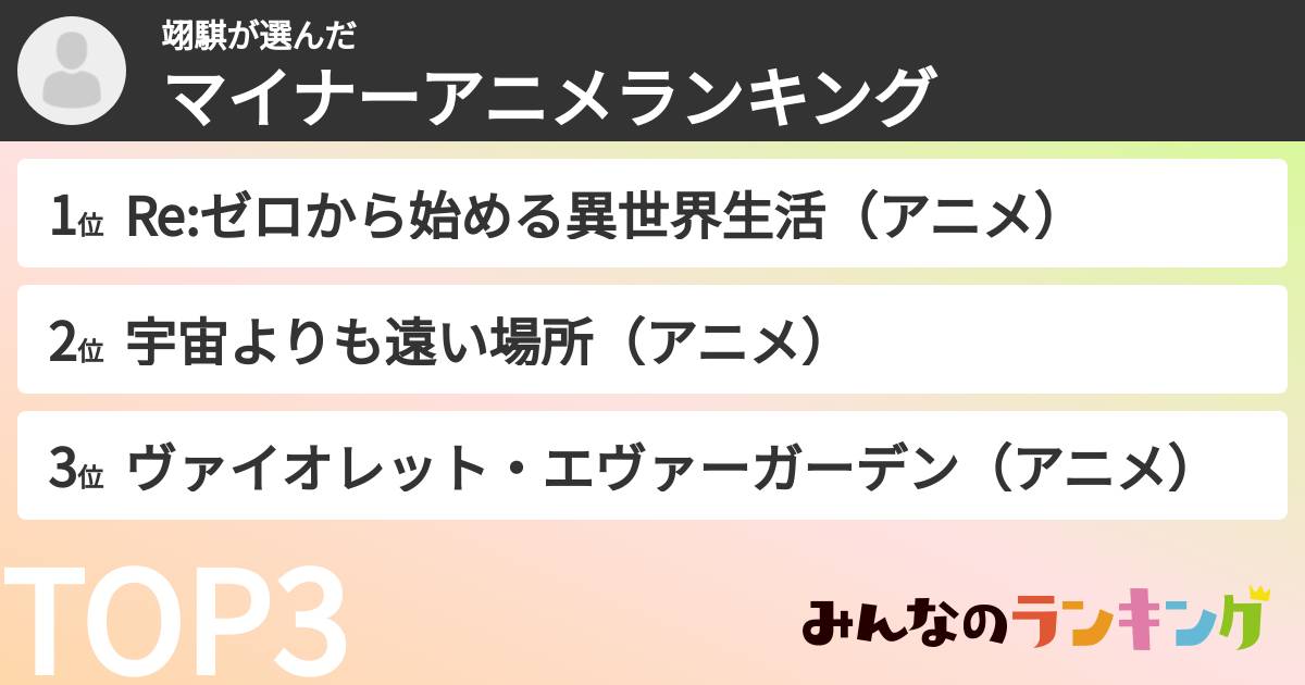 翊騏さんの「マイナーアニメランキング」