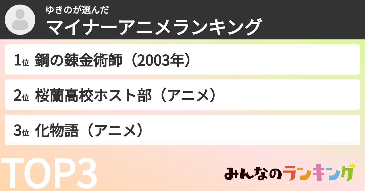 ゆきのさんの「マイナーアニメランキング」