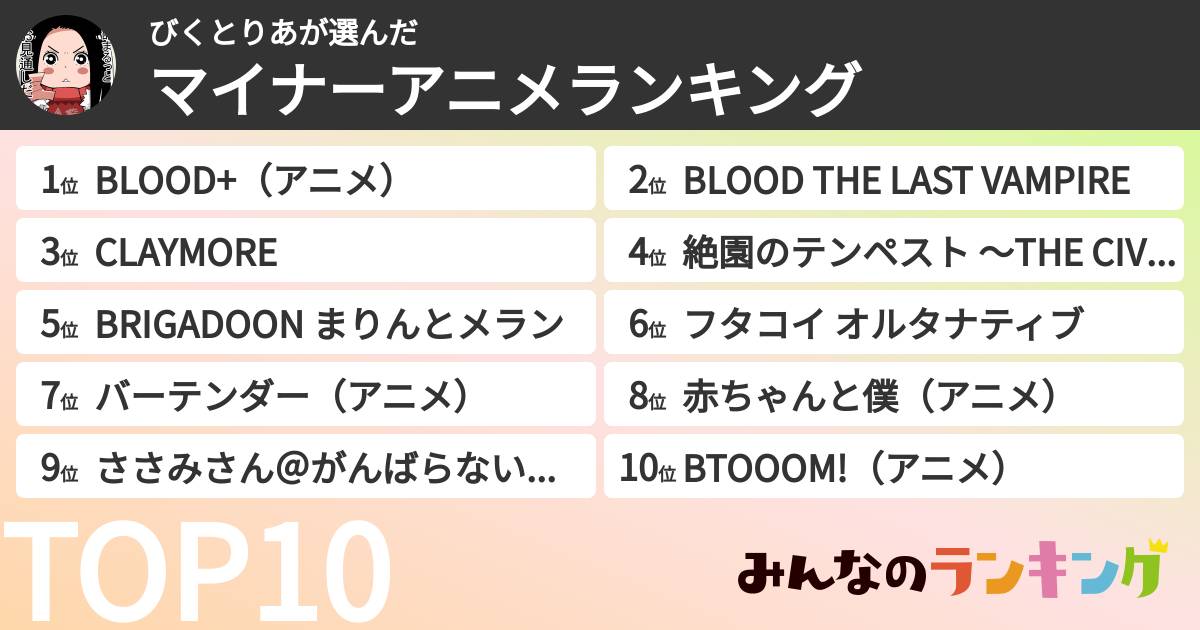 びくとりあさんの「マイナーアニメランキング」