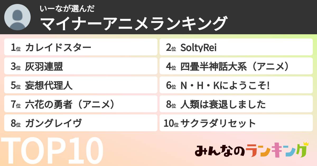 いーなさんの「マイナーアニメランキング」