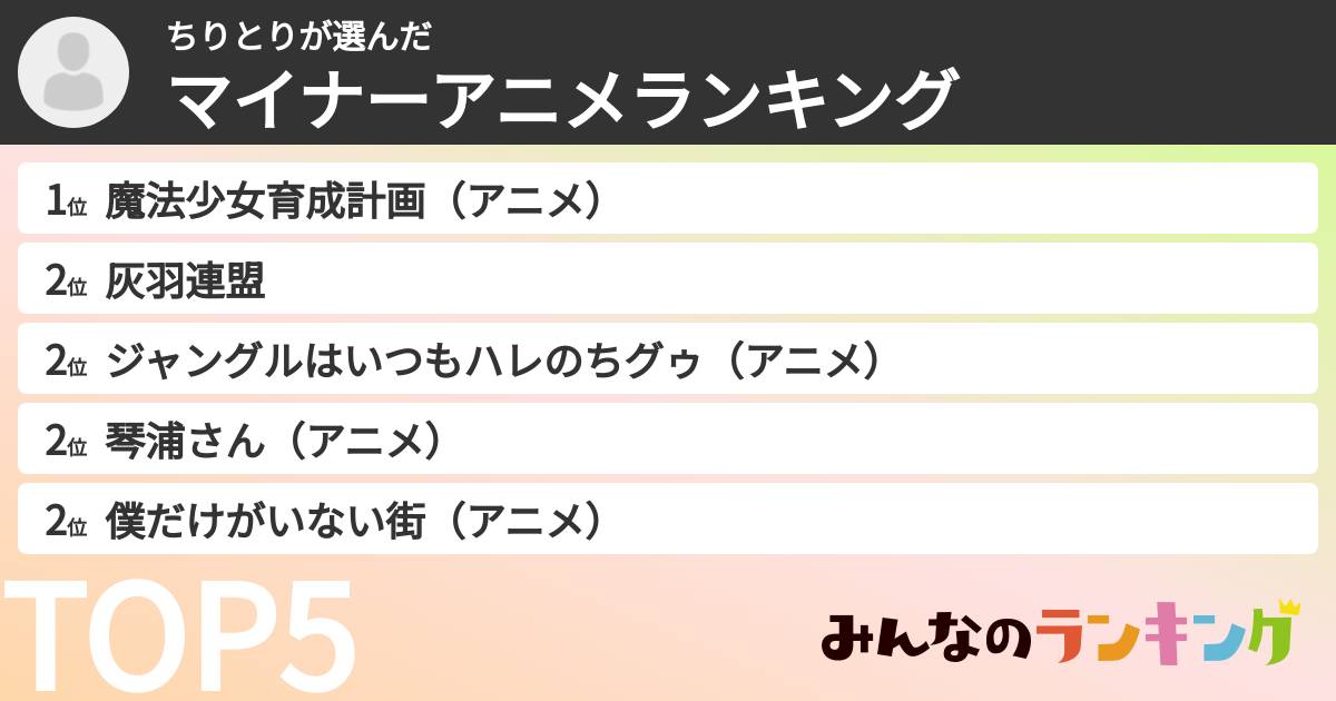 ちりとりさんの「マイナーアニメランキング」