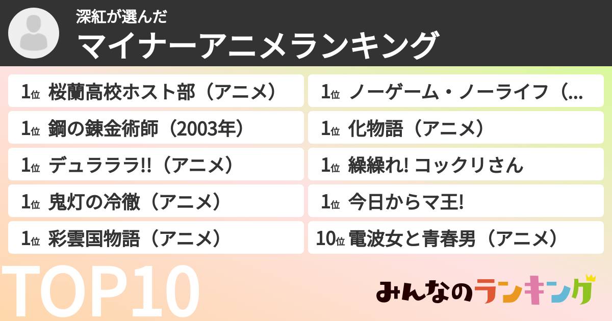 深紅さんの「マイナーアニメランキング」