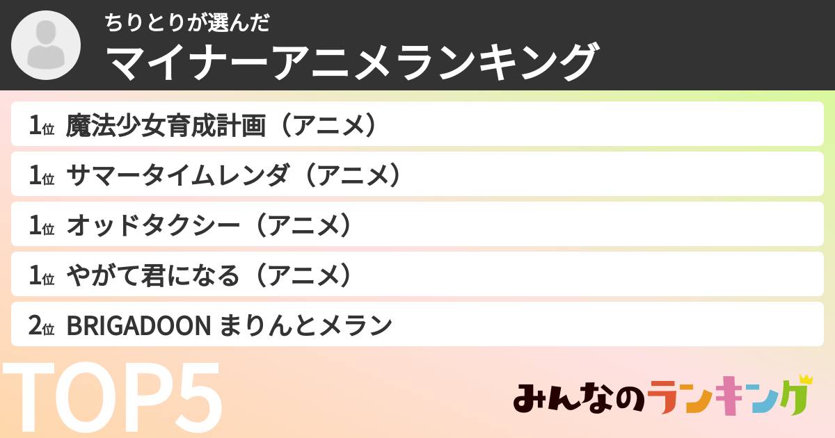 ちりとりさんの「マイナーアニメランキング」
