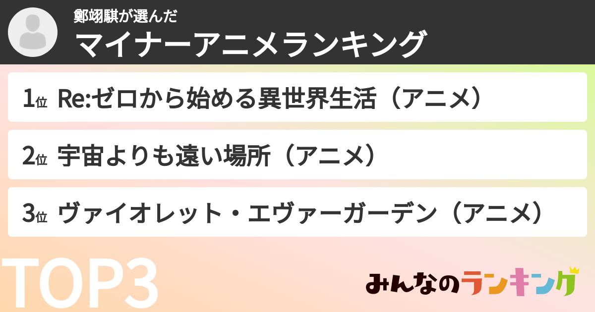 鄭翊騏さんの「マイナーアニメランキング」
