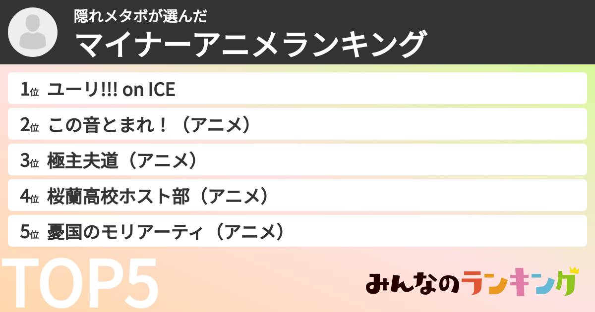 隠れメタボさんの「マイナーアニメランキング」
