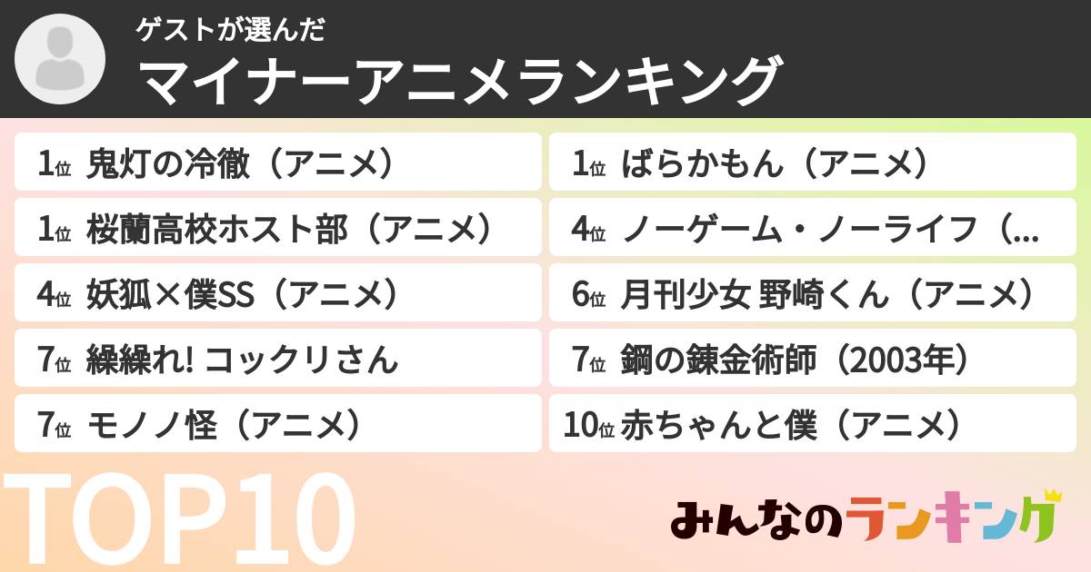 ゲストさんの「マイナーアニメランキング」
