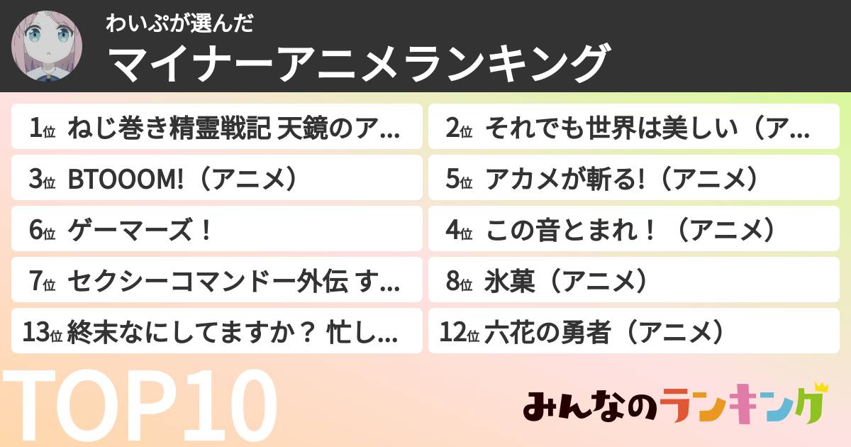 わいぷさんの「マイナーアニメランキング」