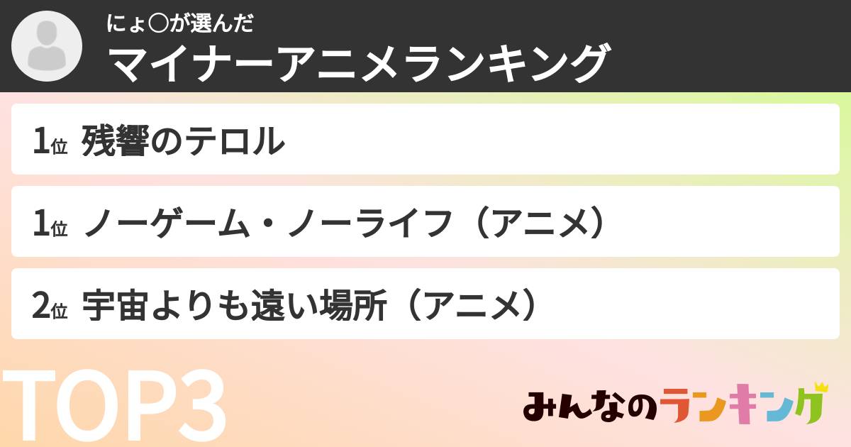 にょ○さんの「マイナーアニメランキング」