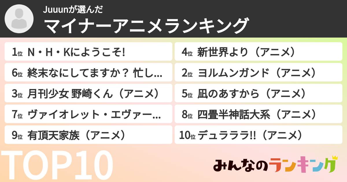 Juuunさんの「マイナーアニメランキング」