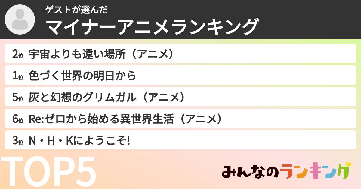 ゲストさんの「マイナーアニメランキング」