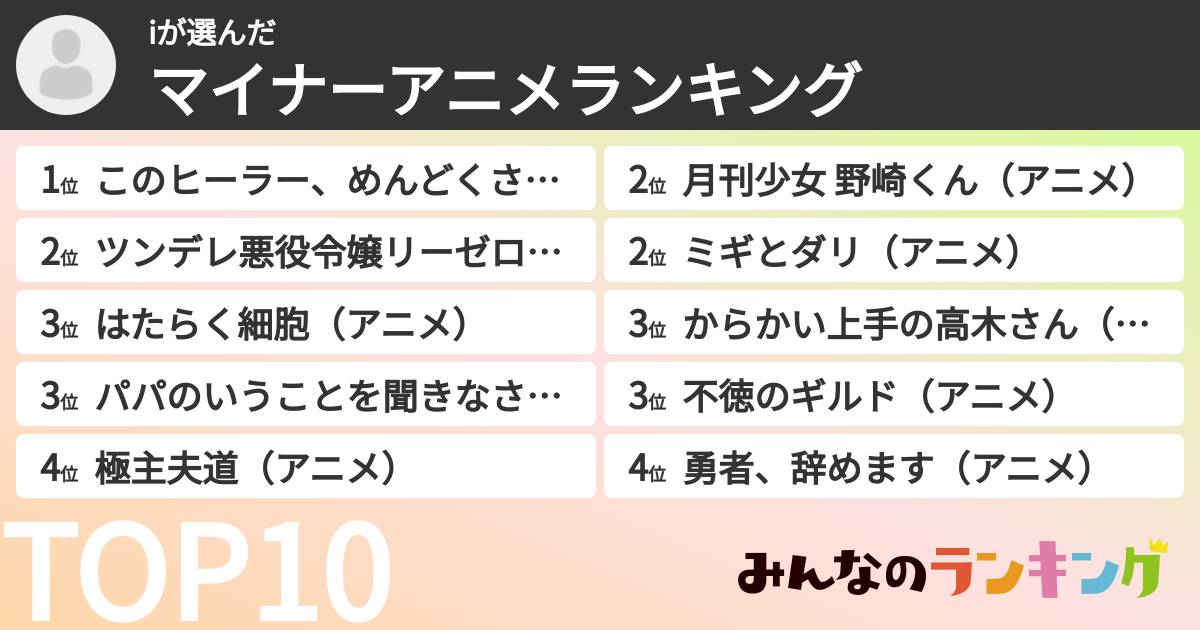 iさんの「マイナーアニメランキング」
