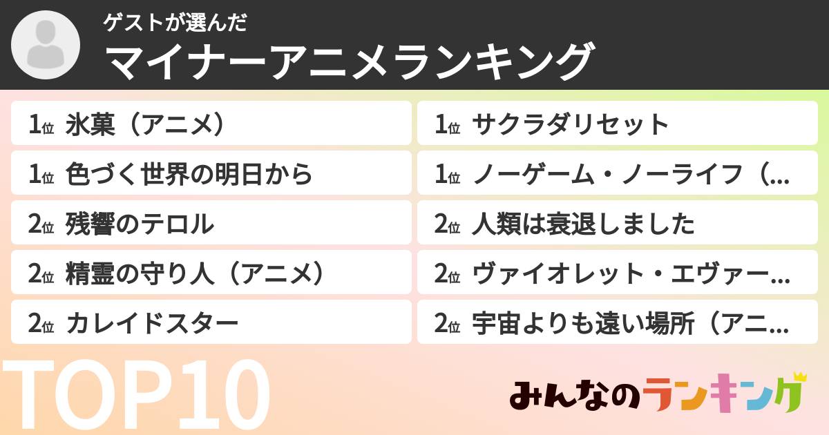 ゲストさんの「マイナーアニメランキング」