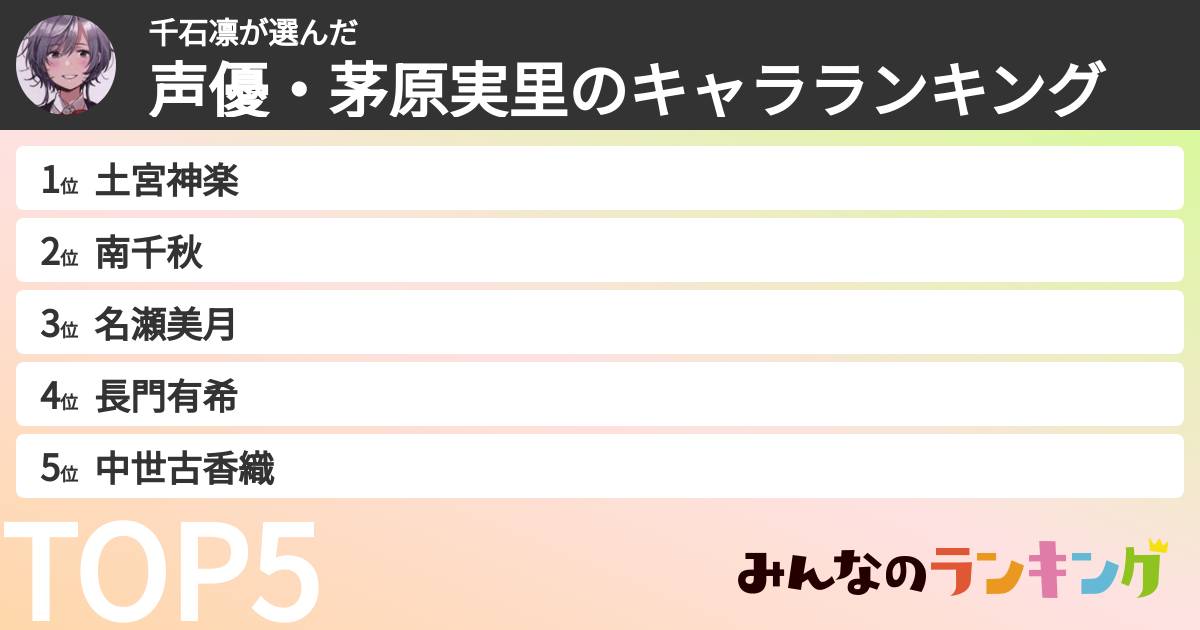 千石凛さんの「声優・茅原実里のキャラランキング」