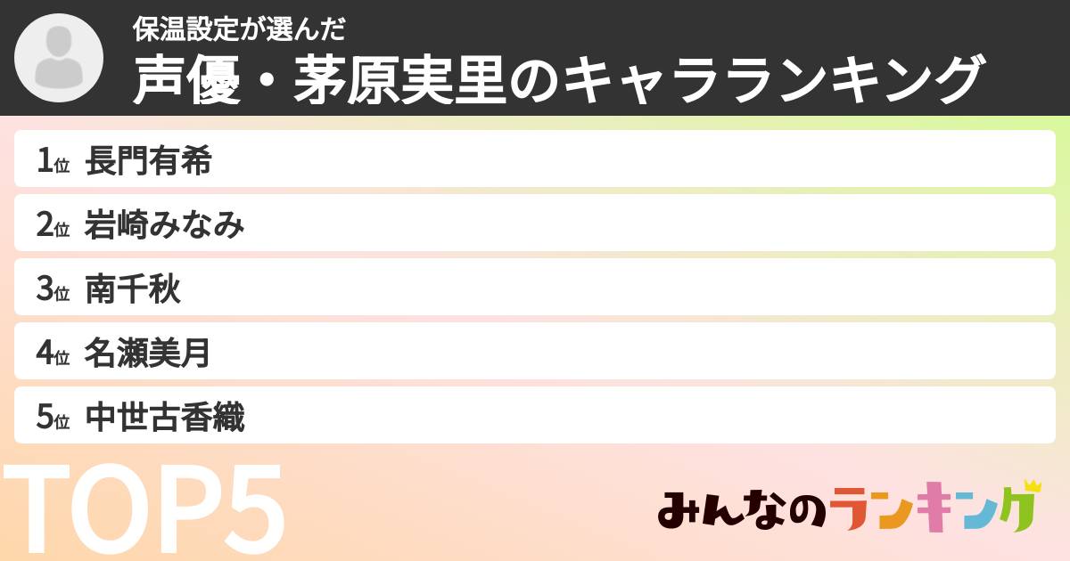 保温設定さんの「声優・茅原実里のキャラランキング」