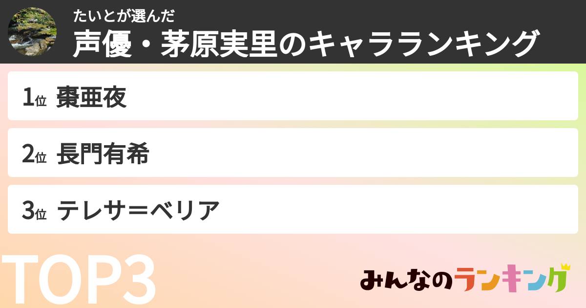 たいとさんの「声優・茅原実里のキャラランキング」
