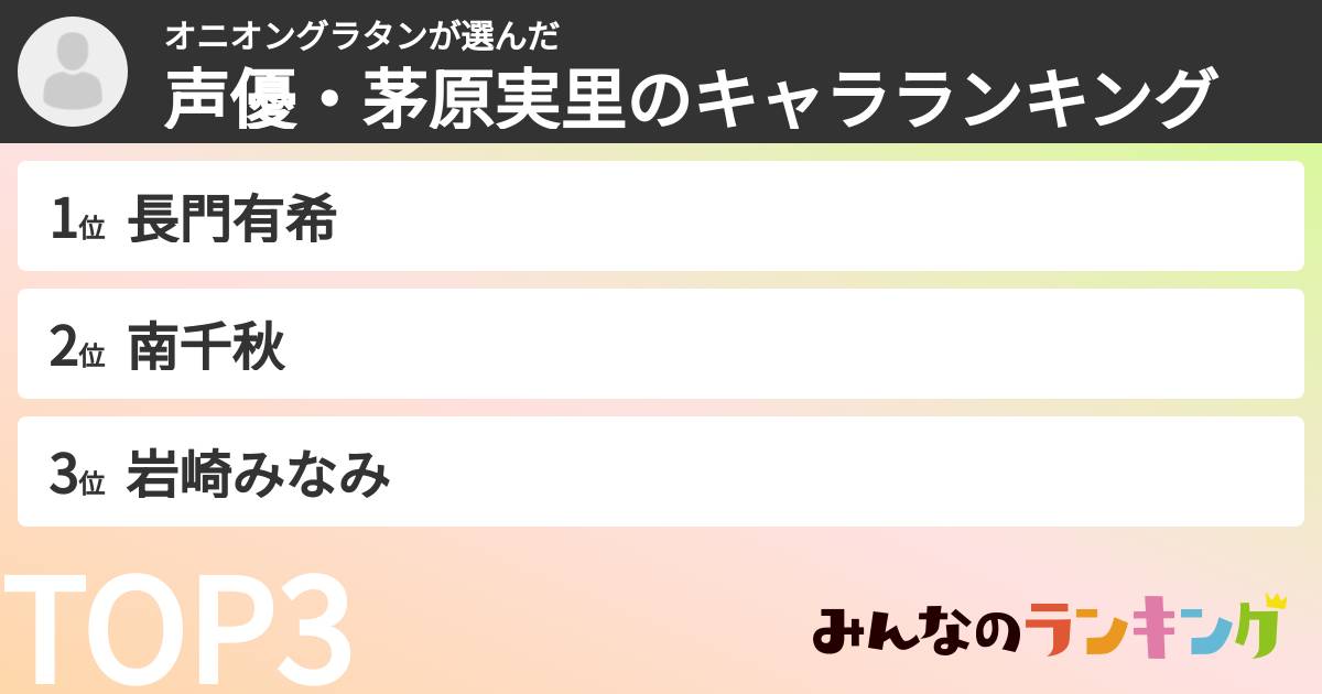 オニオングラタンさんの「声優・茅原実里のキャラランキング」