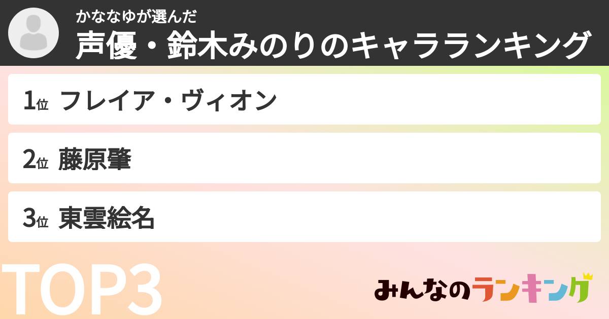 かななゆさんの「声優・鈴木みのりのキャラランキング」