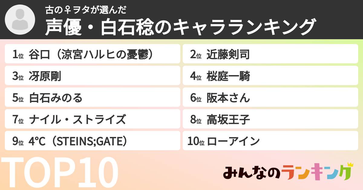古の♀ヲタさんの「声優・白石稔のキャラランキング」