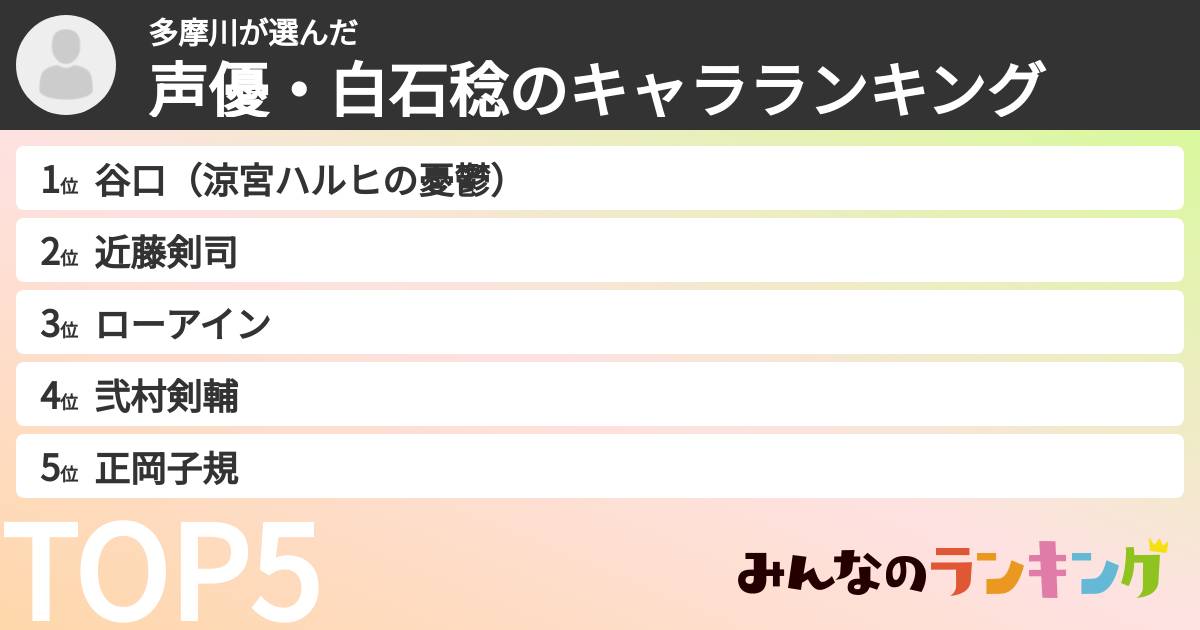 多摩川さんの「声優・白石稔のキャラランキング」