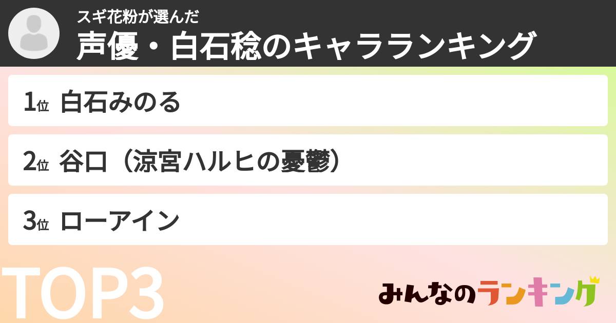 スギ花粉さんの「声優・白石稔のキャラランキング」