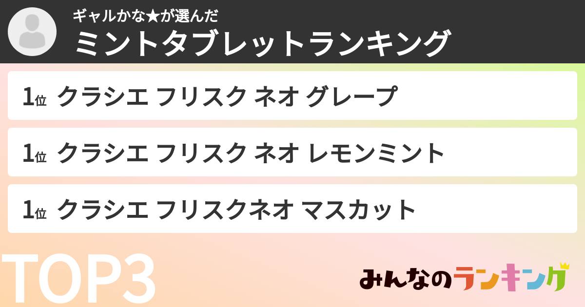 ギャルかな★さんの「ミントタブレットランキング」