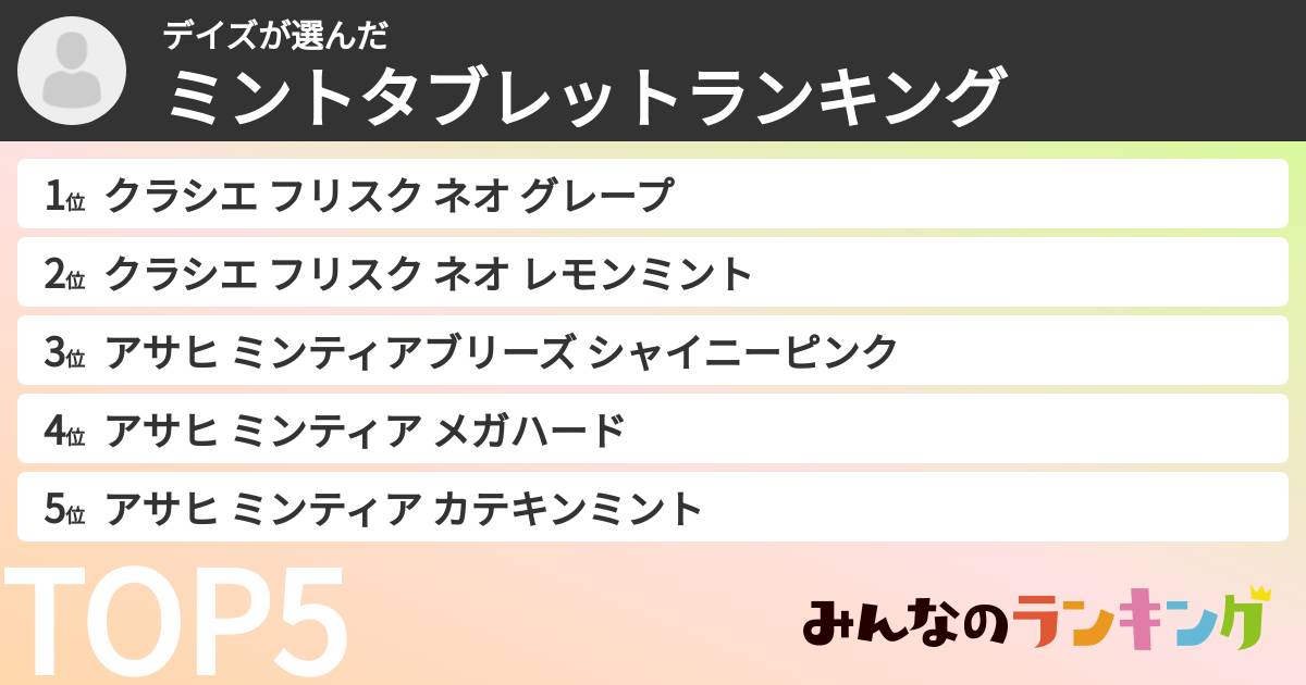 デイズさんの「ミントタブレットランキング」