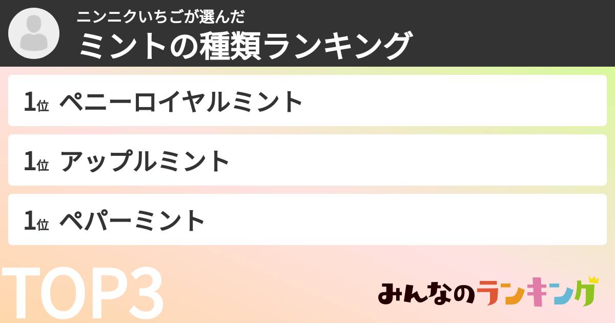 ニンニクいちごさんの「ミントの種類ランキング」